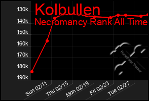 Total Graph of Kolbullen