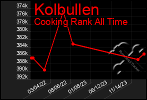 Total Graph of Kolbullen