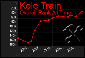 Total Graph of Kole Train