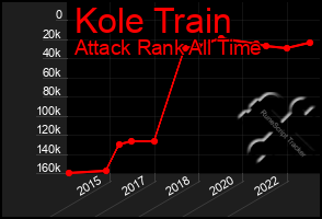 Total Graph of Kole Train