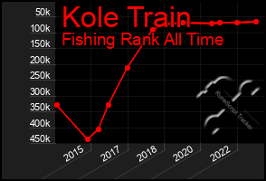 Total Graph of Kole Train