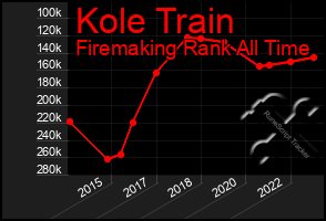 Total Graph of Kole Train