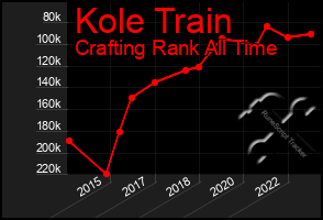 Total Graph of Kole Train