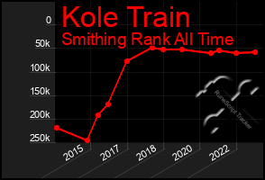 Total Graph of Kole Train