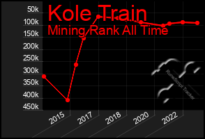 Total Graph of Kole Train