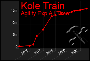 Total Graph of Kole Train