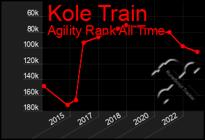 Total Graph of Kole Train