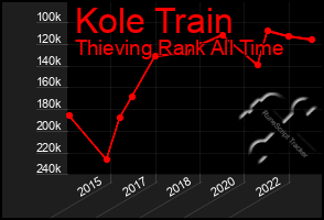 Total Graph of Kole Train