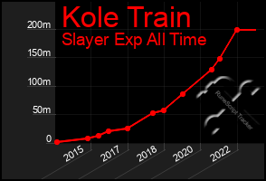 Total Graph of Kole Train