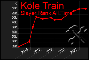 Total Graph of Kole Train