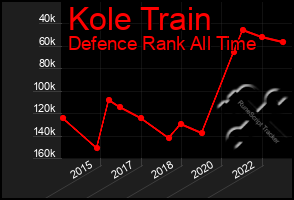 Total Graph of Kole Train