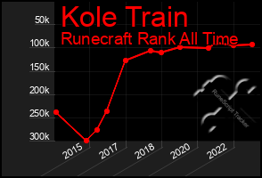 Total Graph of Kole Train