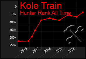 Total Graph of Kole Train