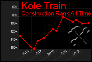 Total Graph of Kole Train