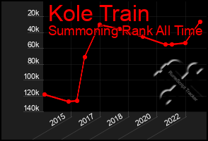 Total Graph of Kole Train