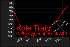 Total Graph of Kole Train