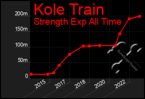 Total Graph of Kole Train