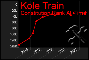 Total Graph of Kole Train