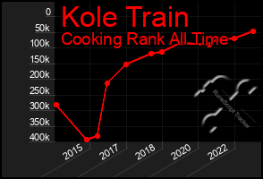 Total Graph of Kole Train