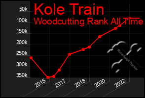 Total Graph of Kole Train