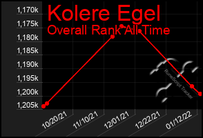 Total Graph of Kolere Egel