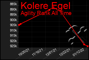 Total Graph of Kolere Egel