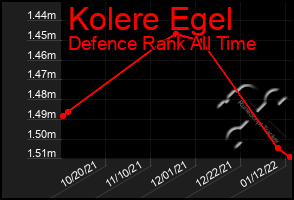 Total Graph of Kolere Egel