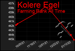 Total Graph of Kolere Egel