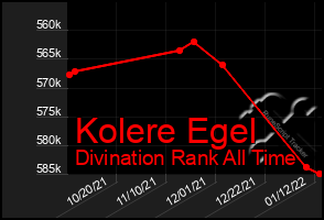 Total Graph of Kolere Egel