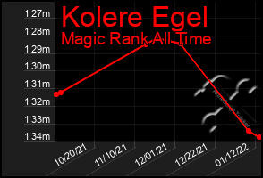 Total Graph of Kolere Egel