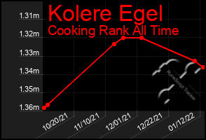 Total Graph of Kolere Egel
