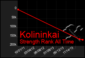 Total Graph of Kolininkai