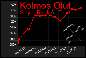 Total Graph of Kolmos Olut
