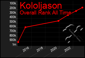 Total Graph of Kololjason