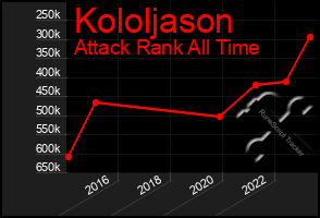 Total Graph of Kololjason