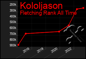 Total Graph of Kololjason