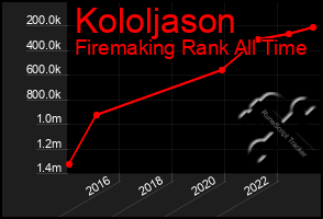 Total Graph of Kololjason