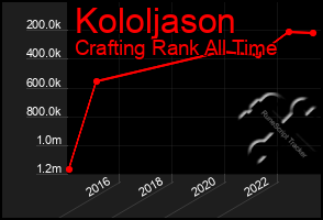 Total Graph of Kololjason