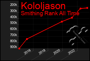 Total Graph of Kololjason