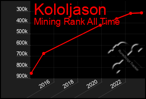 Total Graph of Kololjason