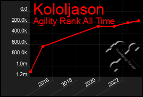 Total Graph of Kololjason