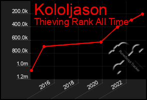 Total Graph of Kololjason