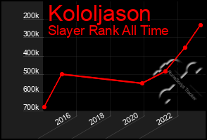 Total Graph of Kololjason