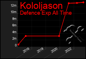 Total Graph of Kololjason