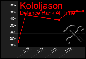 Total Graph of Kololjason