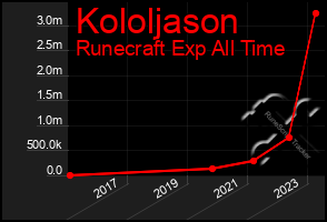 Total Graph of Kololjason