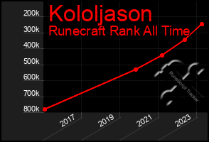 Total Graph of Kololjason