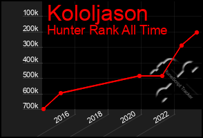 Total Graph of Kololjason