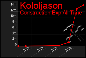 Total Graph of Kololjason