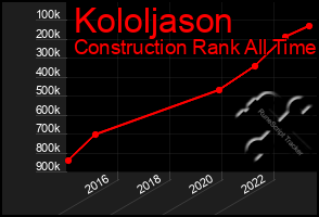 Total Graph of Kololjason